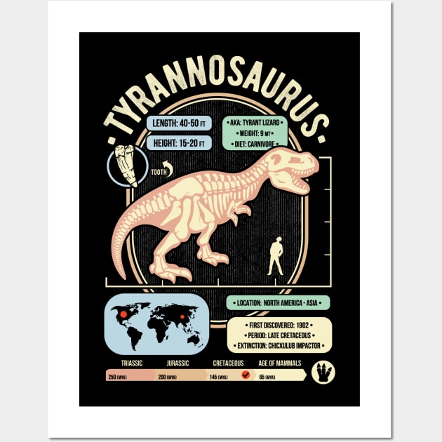 Dinosaur Facts - Tyrannosaurus T-Rex Science & Anatomy Gift Wall Art by GeekMachine